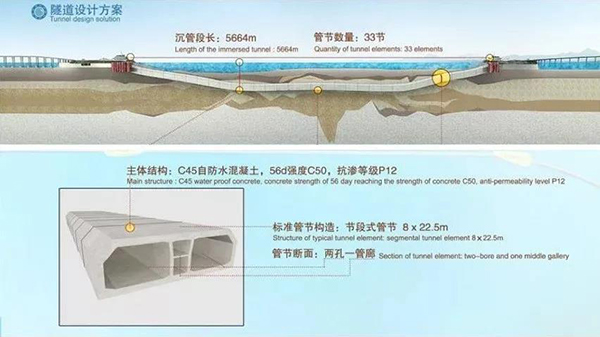 海底隧道怎么做到120年不漏水的？