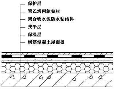 比對(duì)正置式屋面和倒置式屋面防水做法的優(yōu)缺點(diǎn)！為什么他