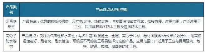 新規(guī)落地為防水卷材行業(yè)帶來(lái)巨大增量，高分子防水卷材最