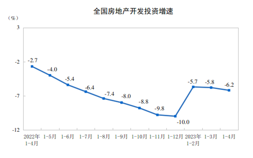 國(guó)家統(tǒng)計(jì)局公布前4月全國(guó)房地產(chǎn)市場(chǎng)基本情況！